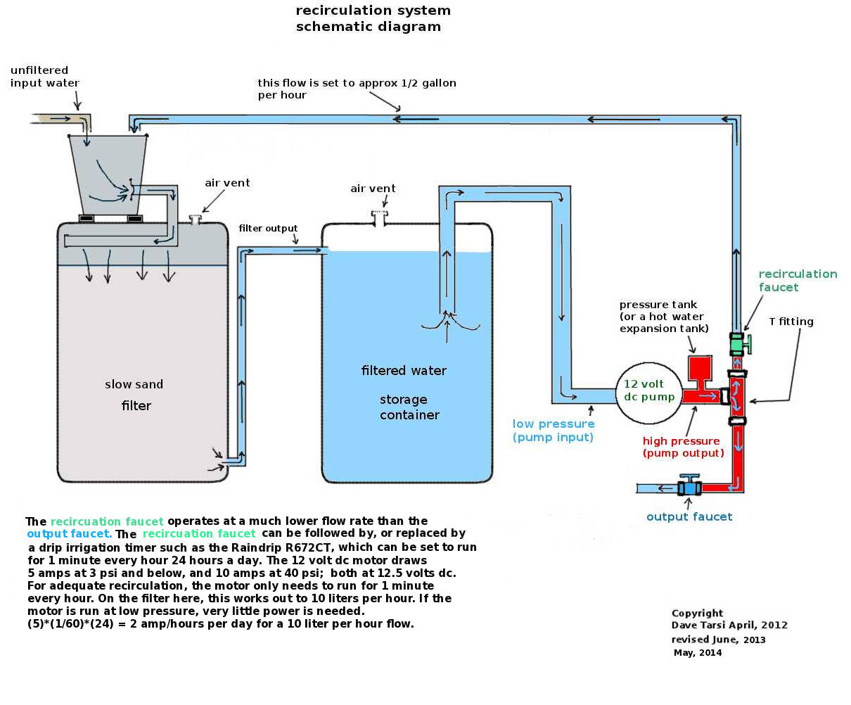 system schematic